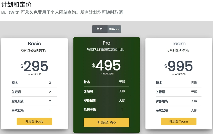 Builtwith网站在线分析工具,探索网站用什么构建的